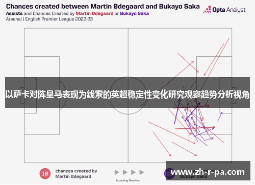 以萨卡对阵皇马表现为线索的英超稳定性变化研究观察趋势分析视角