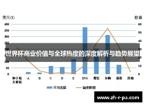 世界杯商业价值与全球热度的深度解析与趋势展望