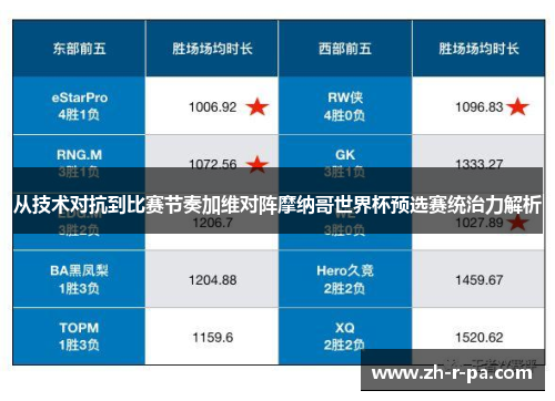 从技术对抗到比赛节奏加维对阵摩纳哥世界杯预选赛统治力解析