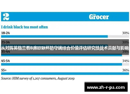 从对阵英格兰看B席欧联杯防守端综合价值评估研究技战术贡献与影响