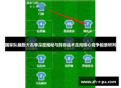 国家队最新大名单深度揭秘与阵容战术走向核心竞争前景研判