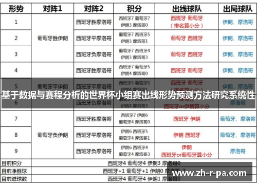 基于数据与赛程分析的世界杯小组赛出线形势预测方法研究系统性