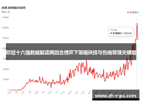 欧冠十六强数据解读两回合博弈下策略抉择与伤病管理关键期